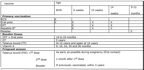 Vaccine for your baby-immunization schedule
